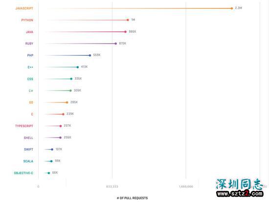 全球最大同性交友网站GitHub，今天10岁了！