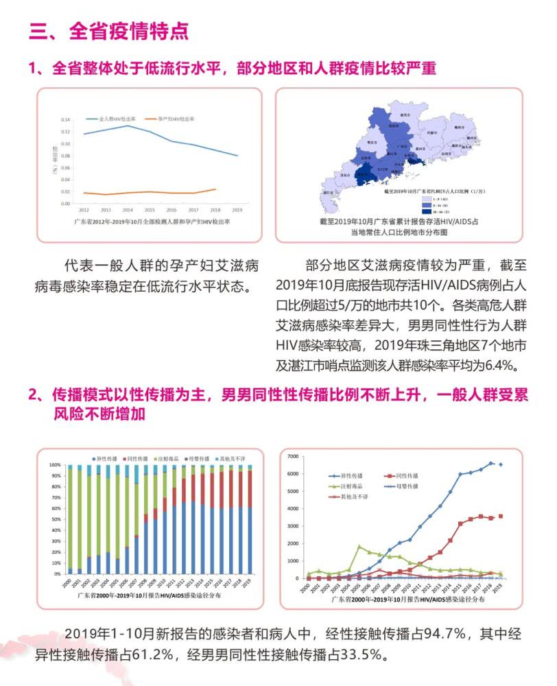 广东最新艾滋疫情概况——整体处于低流行水平，男男同性、老年病例比例增高