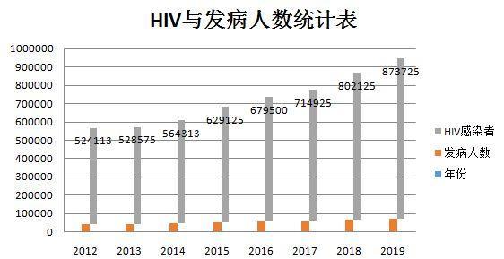 中国艾滋病传播途径是如何转为性传播为主的