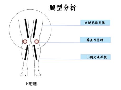 X、O型腿牛仔裤选择指南，挑对激发硬汉力度