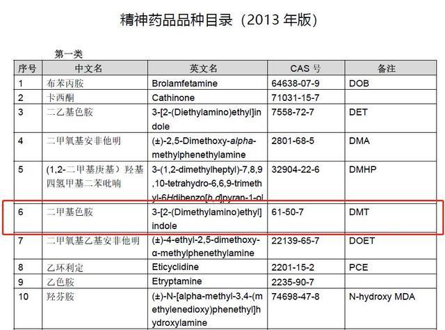 一种在男同性恋圈里流行的“0号胶囊”！到底是什么？