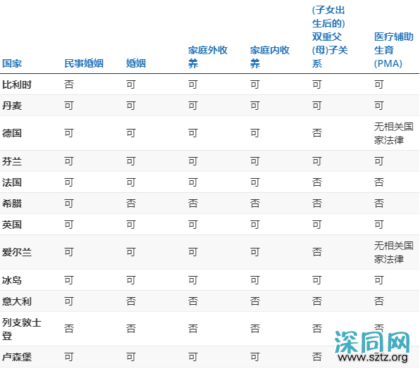 瑞士政府同意同性恋结婚，但不认可医疗辅助生子