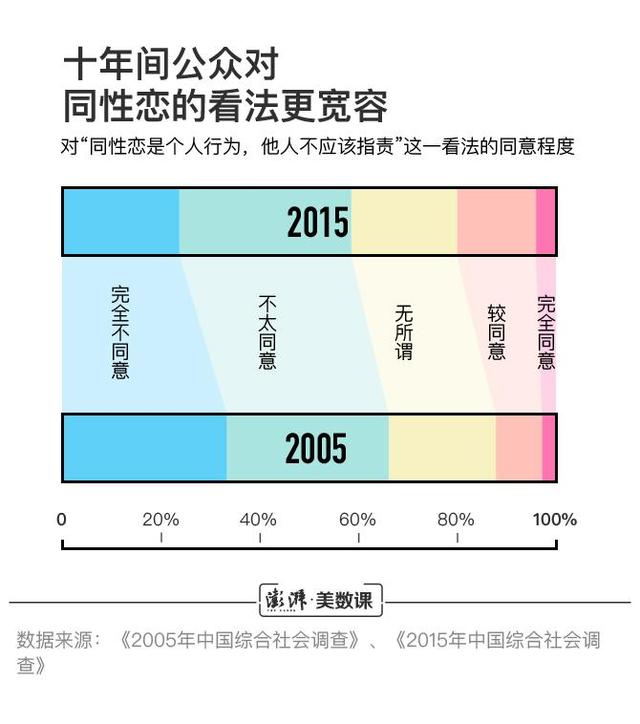 同性恋去病化30年：还有人认为这是一种病吗？