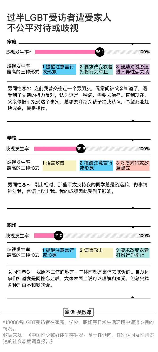 同性恋去病化30年：还有人认为这是一种病吗？