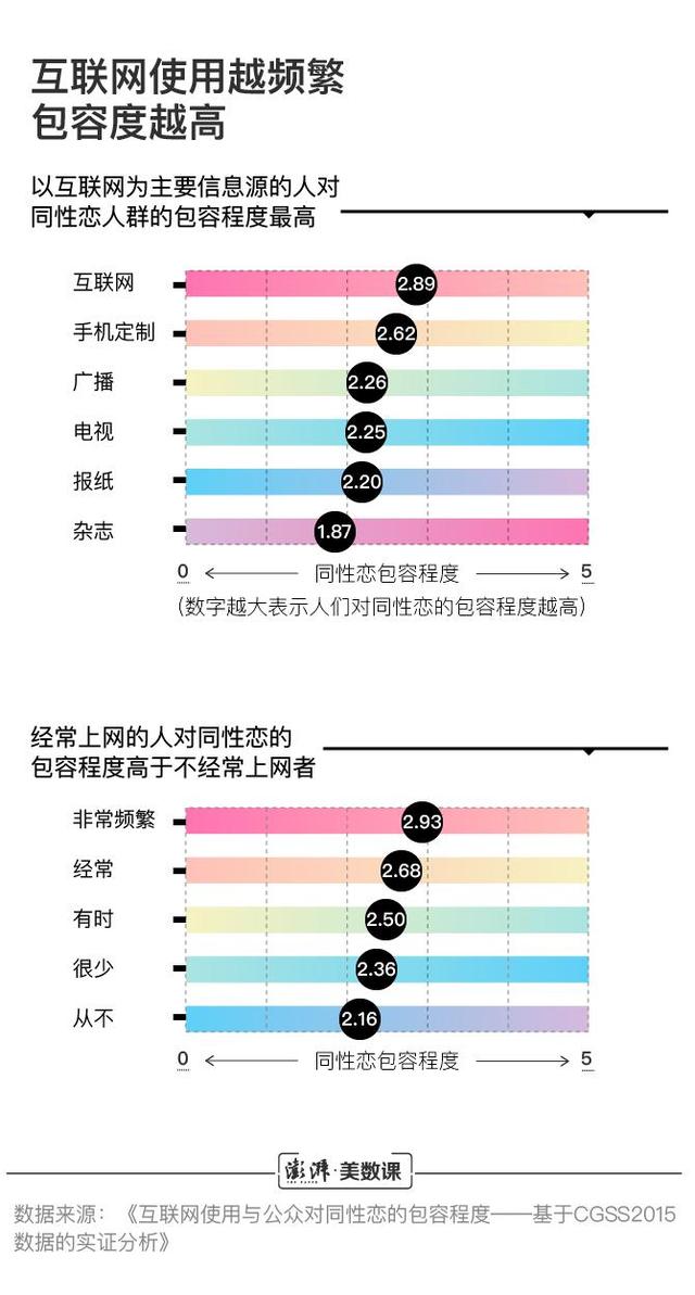 同性恋去病化30年：还有人认为这是一种病吗？