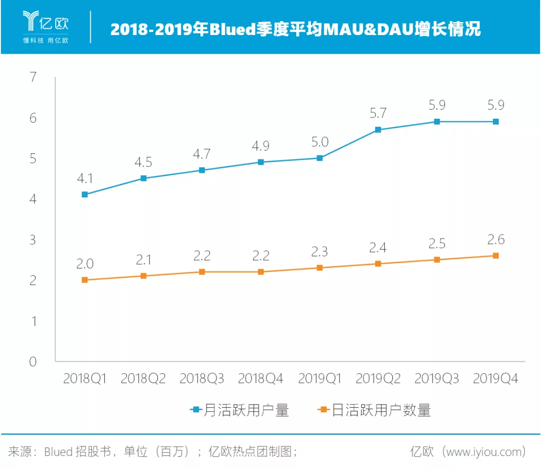 同性社交有多火？