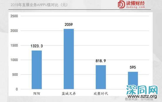 同性社交第一股上市背后：想要做大不容易