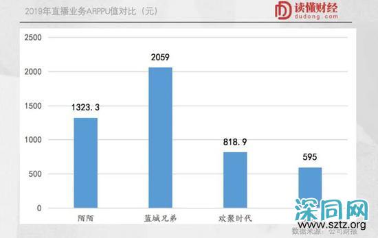 同性社交第一股上市背后：想要做大不容易